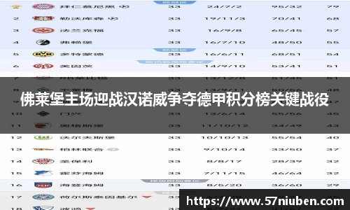 佛莱堡主场迎战汉诺威争夺德甲积分榜关键战役