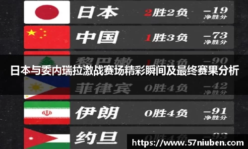 日本与委内瑞拉激战赛场精彩瞬间及最终赛果分析