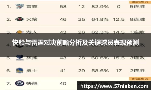 快船与雷霆对决前瞻分析及关键球员表现预测