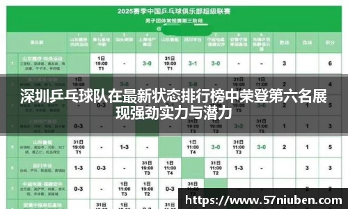 深圳乒乓球队在最新状态排行榜中荣登第六名展现强劲实力与潜力